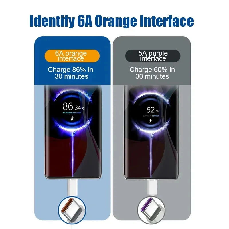 For Xiaomi 67W USB Super Fast Charger Power Adapter Mi 12 11 6A Type C Cable POCO X5 X4 Pro Note 9 10 11 Charging